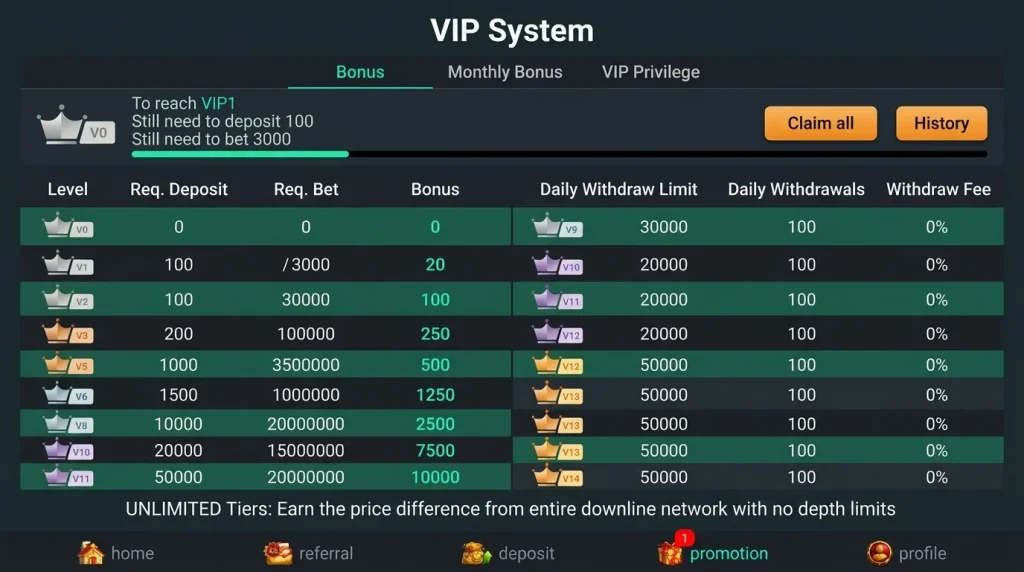 VIP System — How to Reach VIP 1